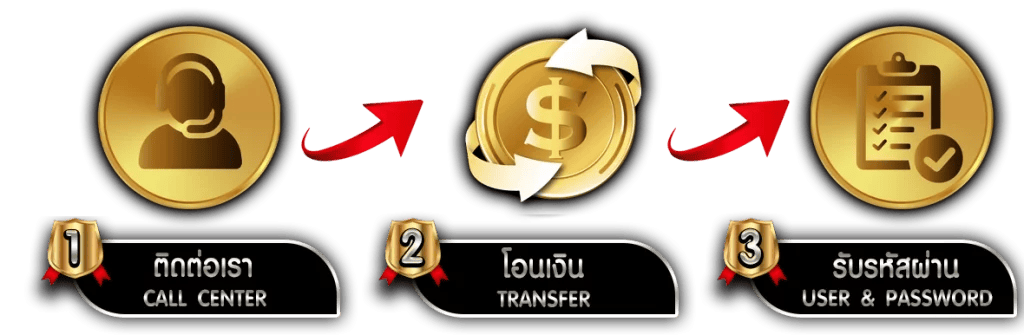 MVP1168 เว็บพนันที่คุณวางใจ การันตีทุกการจ่าย